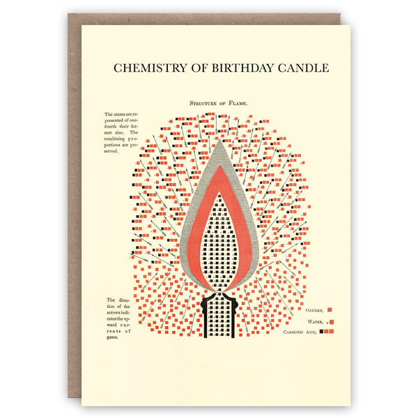 Chemistry of Birthday Candle card