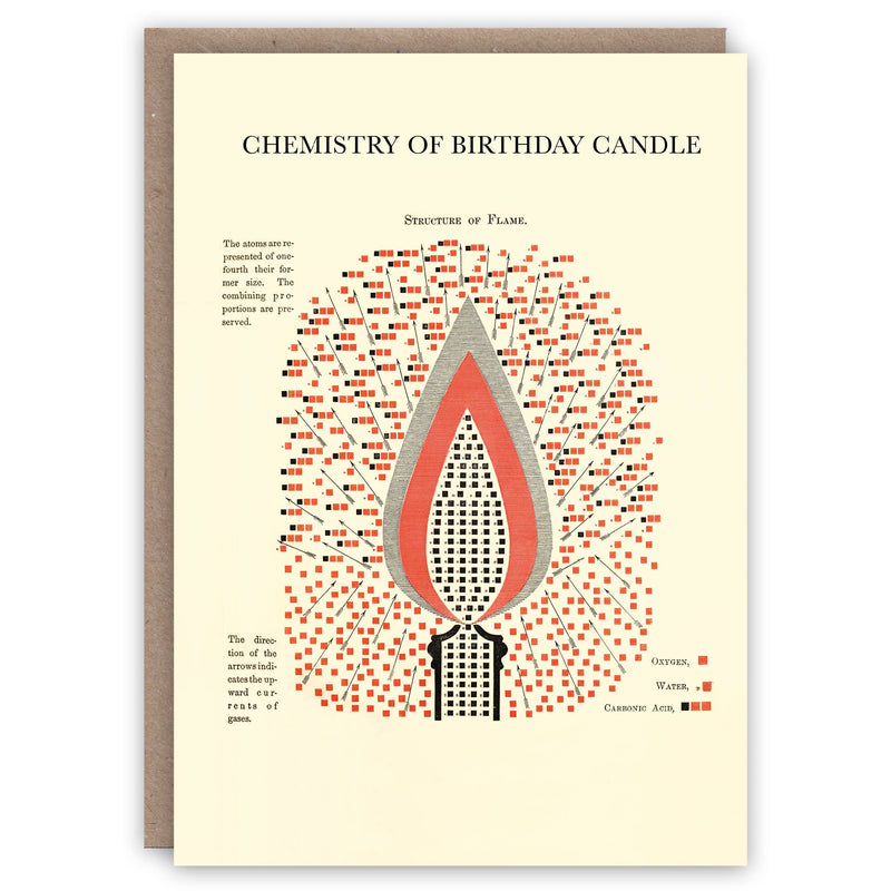 Chemistry of Birthday Candle card